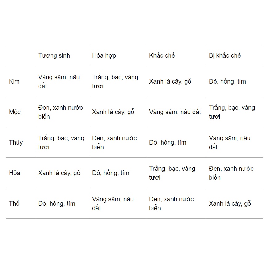 Vòng tay đá nhân tạo Đá mã não 12 ly (Đá Myanmar)