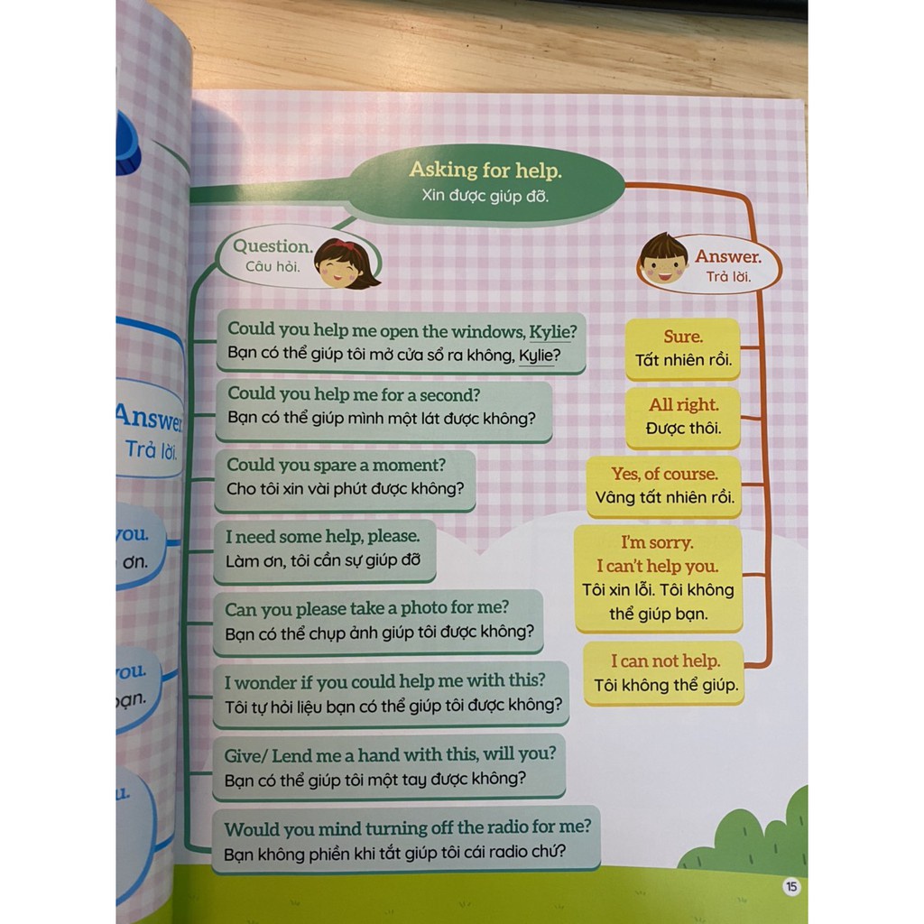 Sách - 1001 Mẫu Câu Tiếng Anh Giao Tiếp Thông Dụng - Theo Sơ Đồ Tư Duy MindMap (Dành Cho Trẻ Em) - Có File Đọc Kèm