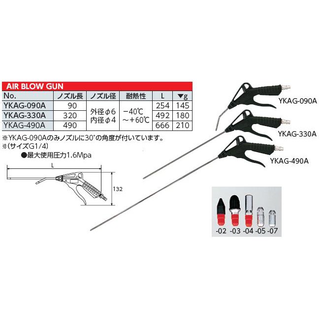 Súng xì khô, xịt hơi, xịt bụi cao cấp Nhật bản KTC YKAG-090A - MADE IN SWEDEN