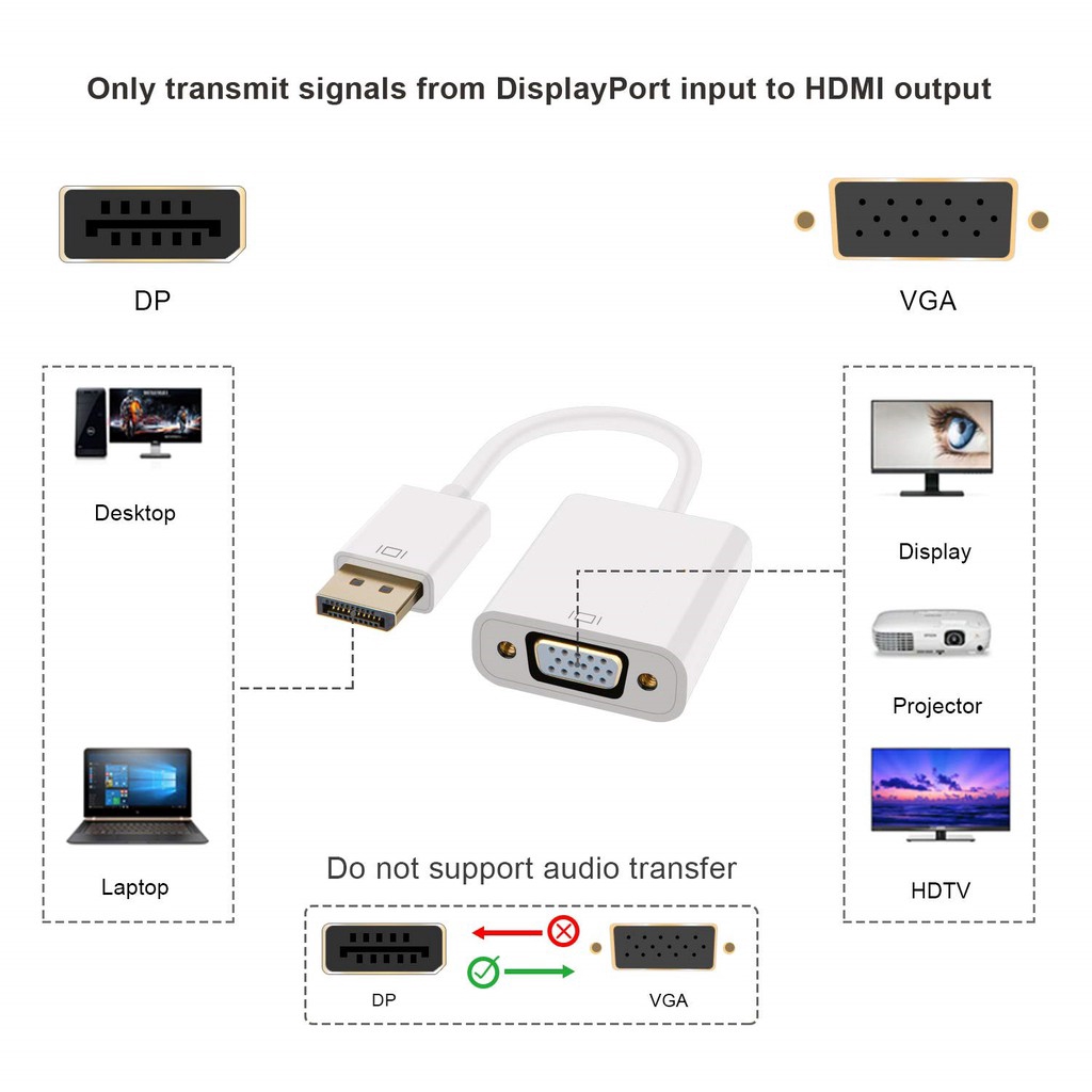 Cáp chuyển đổi video đầu DisplayPort sang cổng VGA cho màn hình 1080P | BigBuy360 - bigbuy360.vn