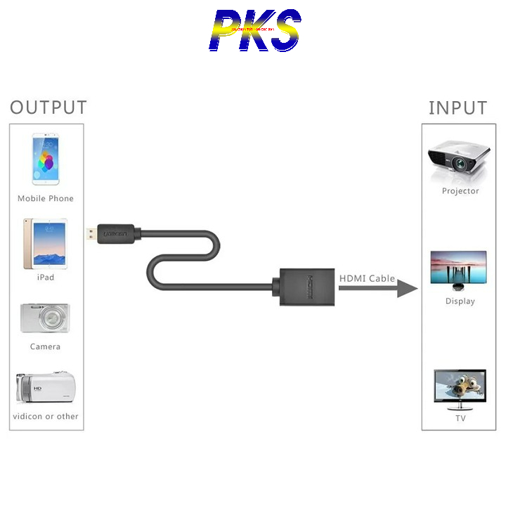 Cáp Micro HDMI to HDMI Ugreen 20134 - Hàng chính hãng