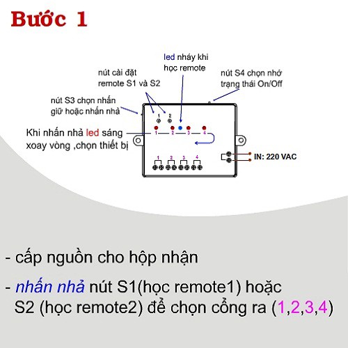 Công tắc điều khiển từ xa RF 4 cổng RC5G4