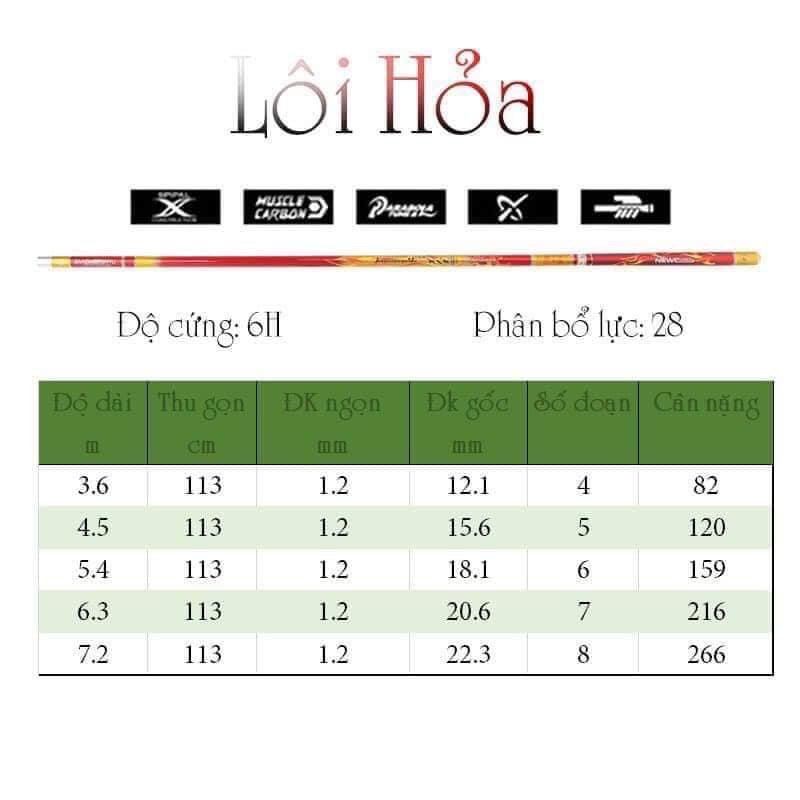 Cần câu tay Lôi Hoả 6H 28