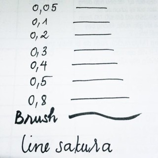 Bút line kháng nước sakura micron