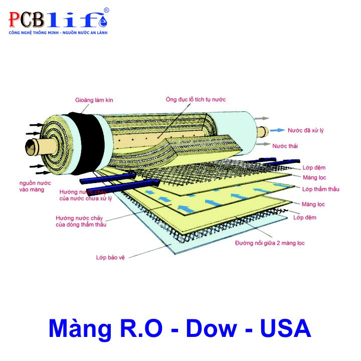 {UY TÍN SỐ 1} Màng lọc RO Dow or Dupont - USA - Máy lọc nước PCBlife - R.O