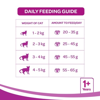 Thức ăn Whiskas cho Mèo con