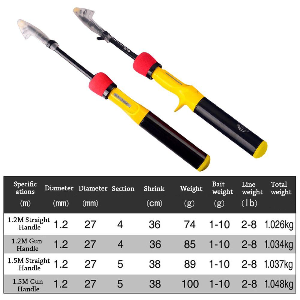 Cần Câu Cá Mini Siêu Nhẹ Có Thể Thu Gọn Tiện Dụng Mang Theo Du Lịch