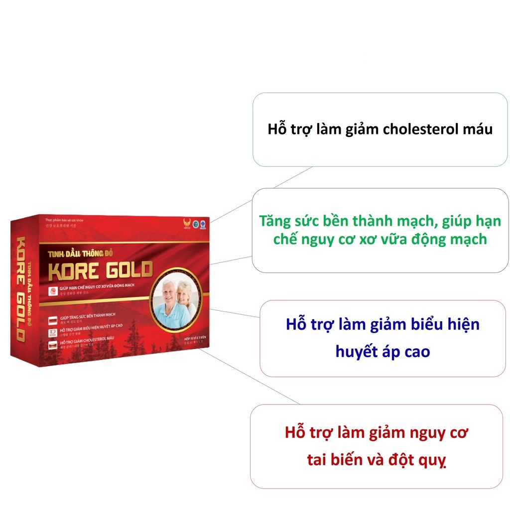Tinh dầu thông đỏ, GOLDWINGS KORE GOLD, giảm cholesterol máu hạn chế nguy cơ xơ vữa động mạch giảm nguy cơ tai biến 50 V
