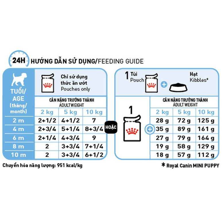 Pate Cho Chó Con Giống Nhỏ - Royal Canin Mini Puppy 85g