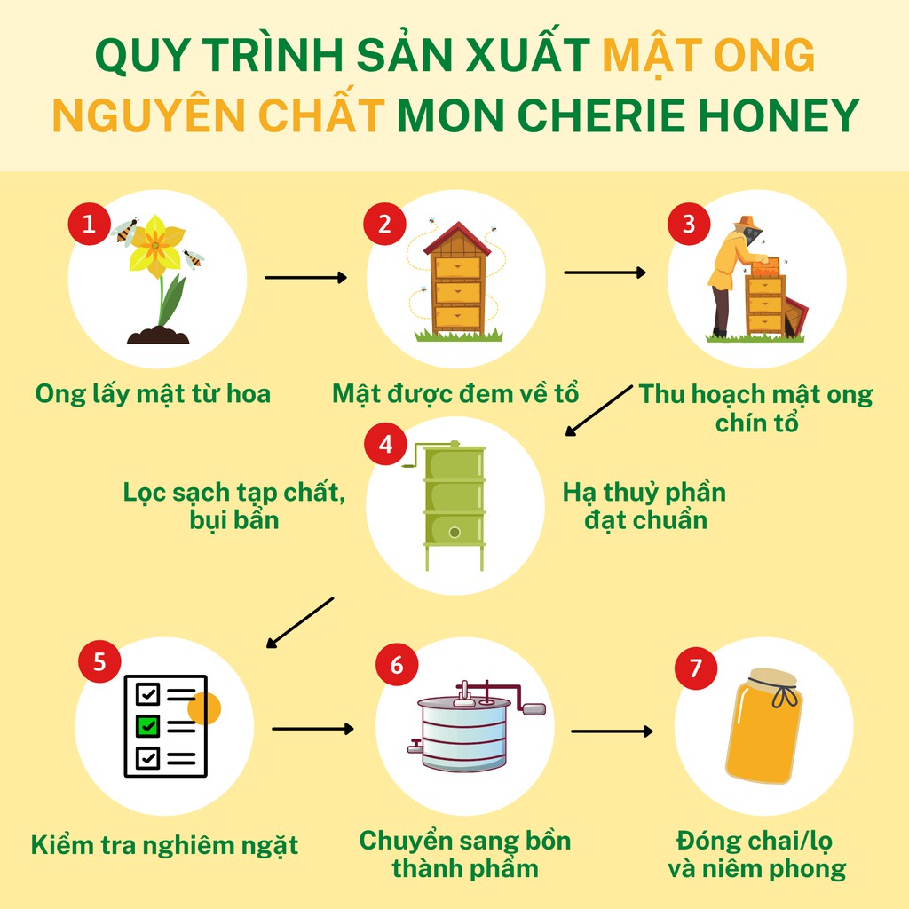 1 lít mật ong hoa cà phê nguyên chất mon cherie honey loại thơm ngon nhất - ảnh sản phẩm 7