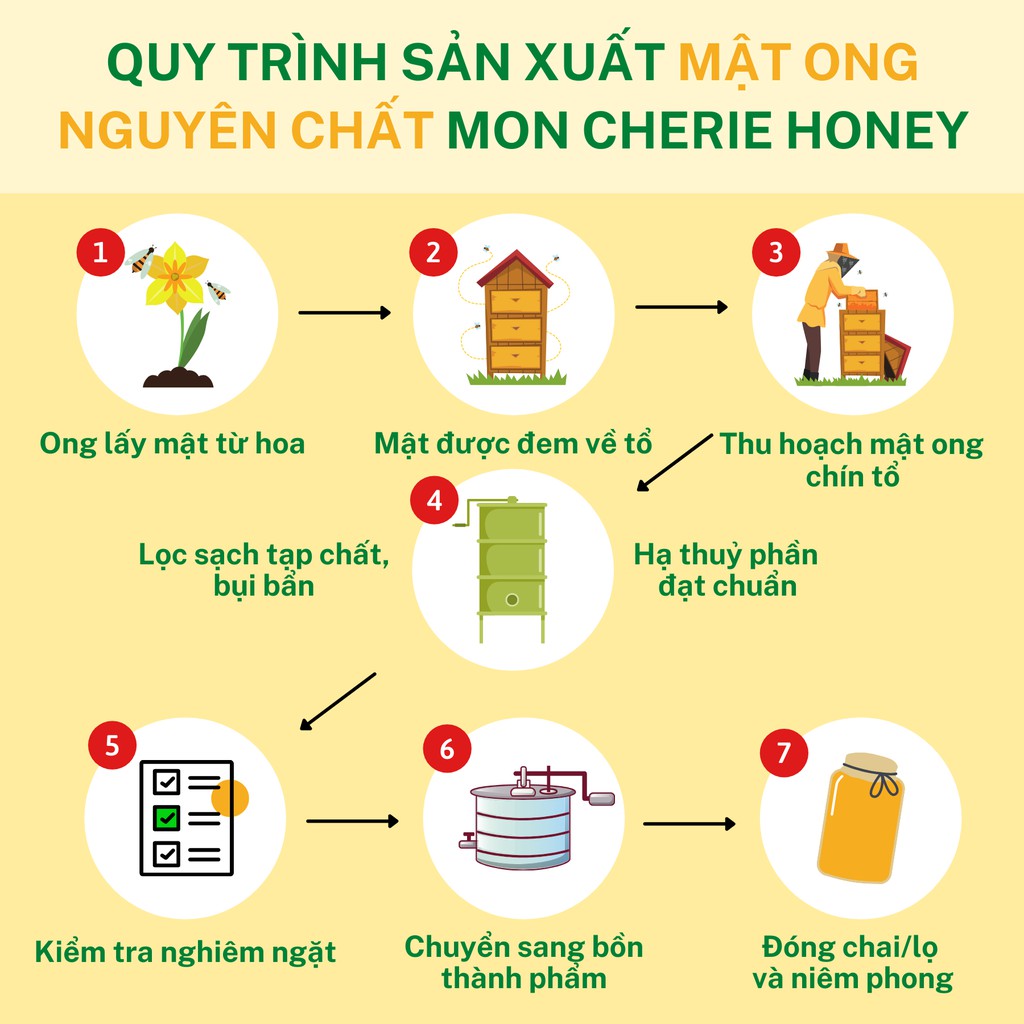 [500ml] Mật Ong Nguyên Chất Hoa Keo Mon Cherie Honey Loại Dinh Dưỡng Nhất 700g