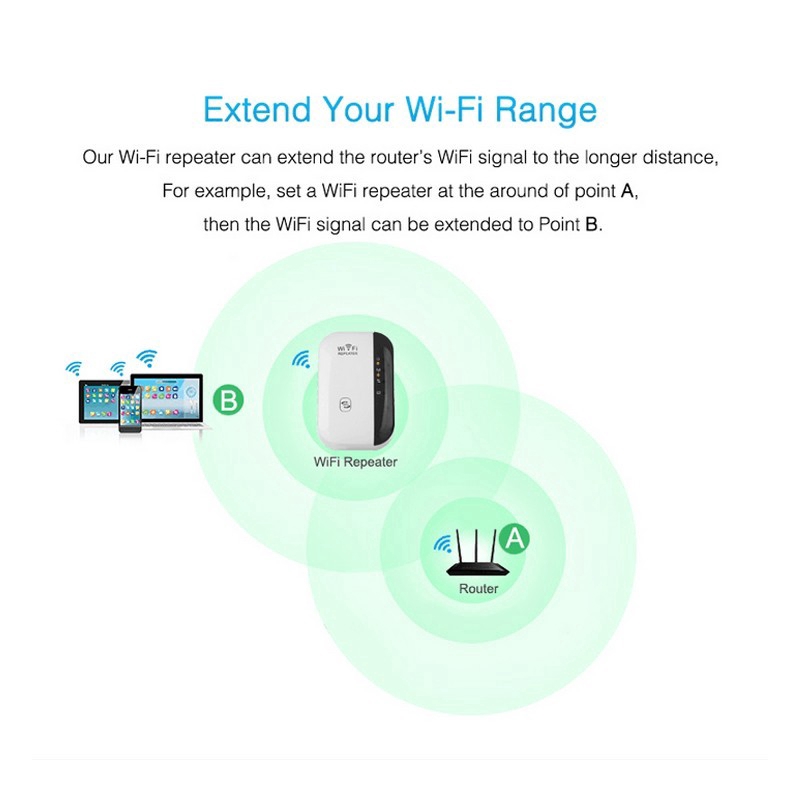 Bộ khuếch đại sóng wifi 300Mbps | BigBuy360 - bigbuy360.vn