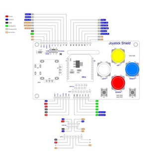 Mạch Arduino Joystick Shield