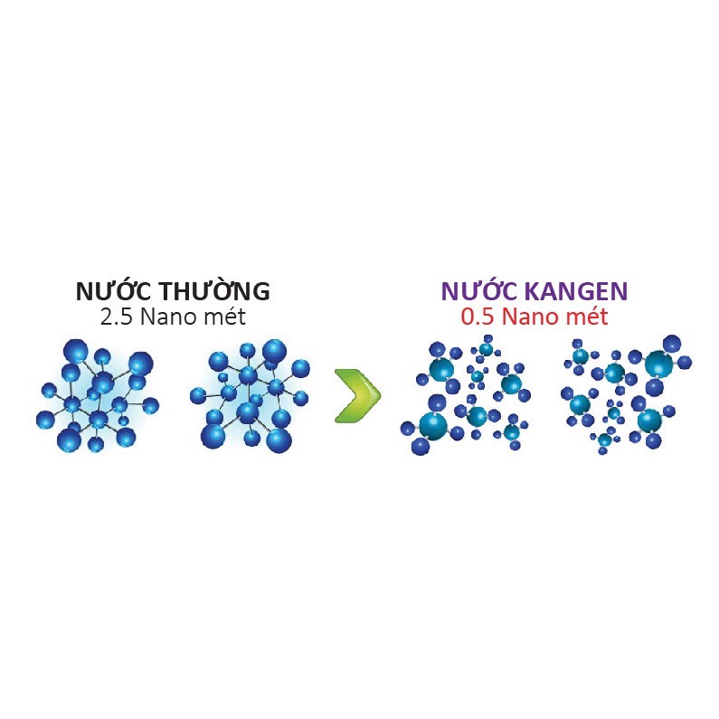 Máy Lọc Nước Điện Giải Ion Kiềm KANGEN LEVELUK JRII 3 tấm điện cực 7 loại nước ion kiềm