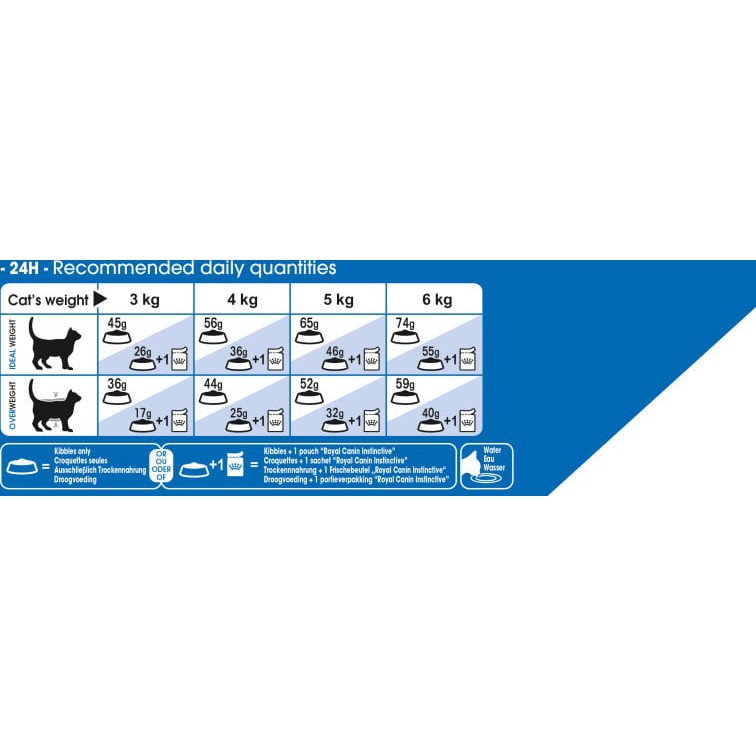 Thức ăn hạt cho mèo trưởng thành Royal Canin Indoor 27 1kg