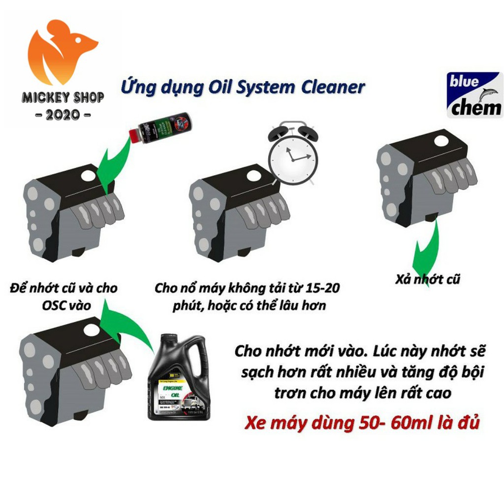 [ CAO CẤP ] BLUECHEM - OIL SYSTEM CLEANER – VỆ SINH SÚC RỬA ĐỘNG CƠ - 250ML