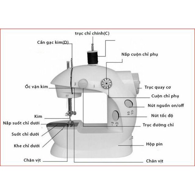 Máy may mini gia đình - đồ dùng rất cần thiết cho các chị em