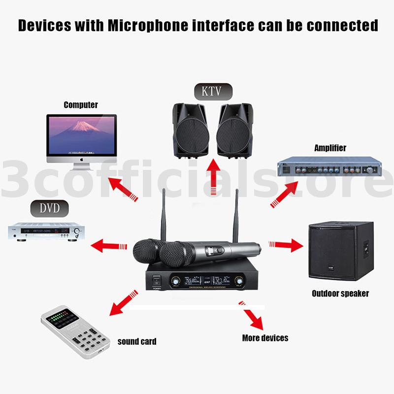 Bộ Micro Không Dây Cầm Tay 2 Kênh 110-240V UHF Kèm Thiết Bị Thu Tín Hiệu