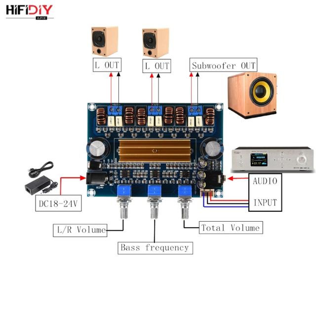 Mạch công suất 12v 3 kênh class D 2.1 200w