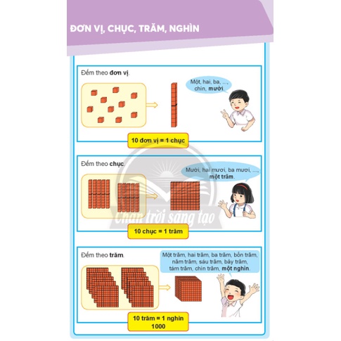 THẺ TRĂM CHỤC ĐƠN VỊ BỘ CHÂN TRỜI SÁNG TẠO