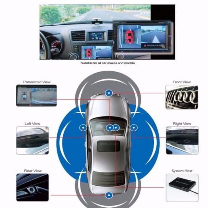 Sản Phẩm Camera hành trình 360 độ chuẩn AHD cao cấp dành cho tất cả các loại xe ô tô có sử dụng màn hình hiển thị LV-558