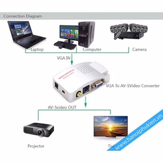 Bộ chuyển tín hiệu  VGA sang AV