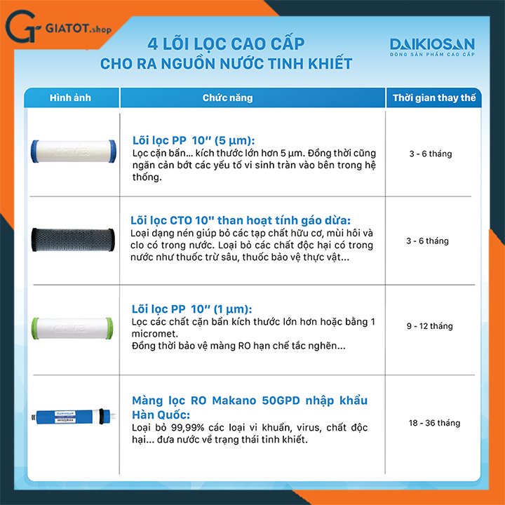 Máy lọc nước RO chính hãng Daikiosan DSW-32009H3