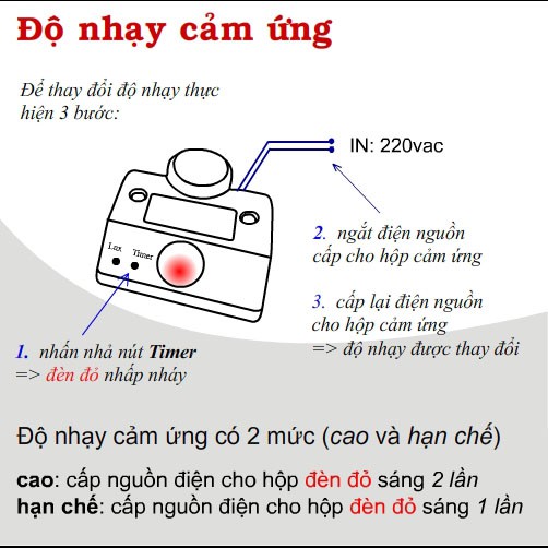 COMBO ĐUÔI ĐÈN CẢM ỨNG HỒNG NGOẠI E27 có phích cắm - SL01 + BÓNG ĐÈN LED ĐUÔI VẶN TRÒN E27 20W-220AC.