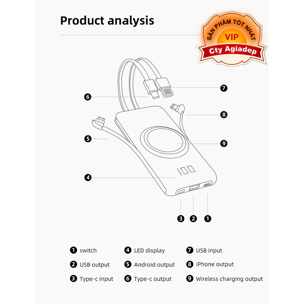 Pin sạc dự phòng AGD SuperPower 10000MAh - 20000MAh Không Dây Di Động Powerbank 4 Cáp cho mọi loại điện thoại