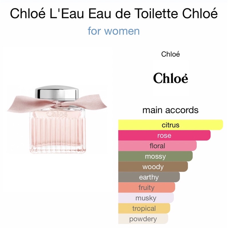 Nước hoa nữ Chloe L’eau EDT
