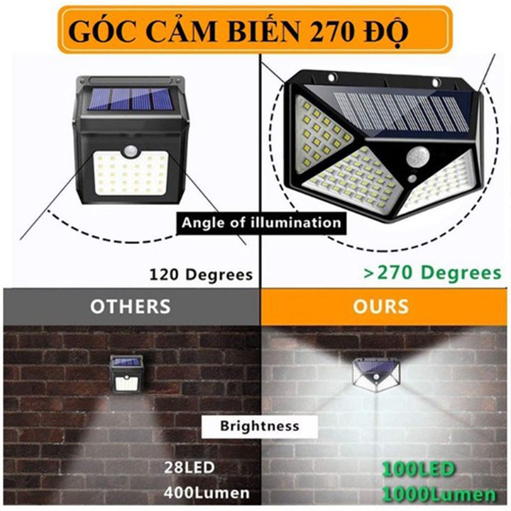 ĐÈN LED CẢM BIẾN NĂNG LƯỢNG MẶT TRỜI 100 BÓNG LED