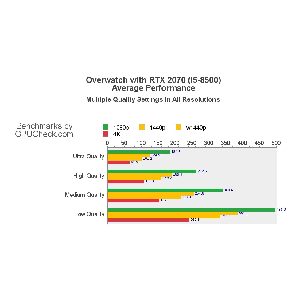 CPU Intel Core i5 8500 (4.10GHz, 9M, 6 Cores 6 Threads) Bộ vi xử lý máy tính i5-8500 cũ | BigBuy360 - bigbuy360.vn