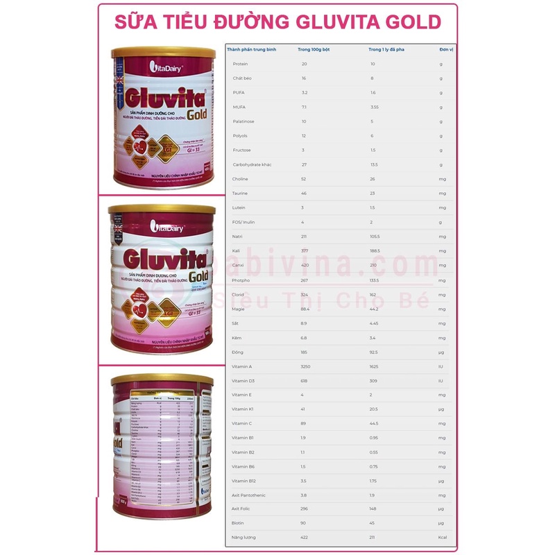 (CHÍNH HÃNG) Sữa bột Vitadairy Gluvita Gold 900g