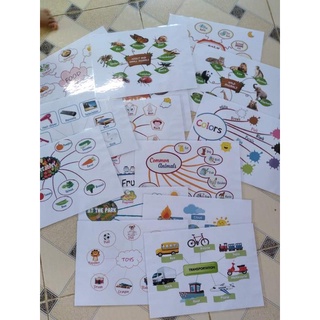 SƠ ĐỒ TƯ DUY (MINDMAP)