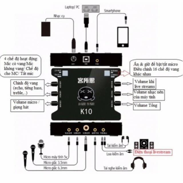 Soundcard thu âm và live stream XOX K10