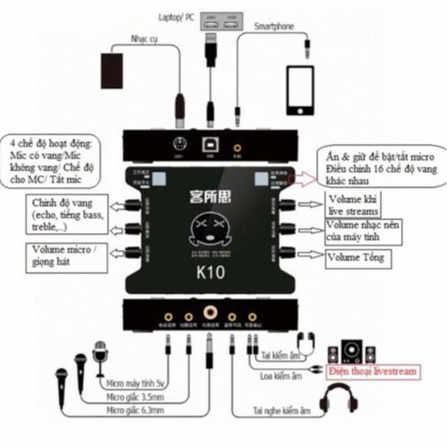 COMBO bộ mic hát live stream karaoke mic PC-K200, card K10 và tai nghe kiểm âm ISK HP960