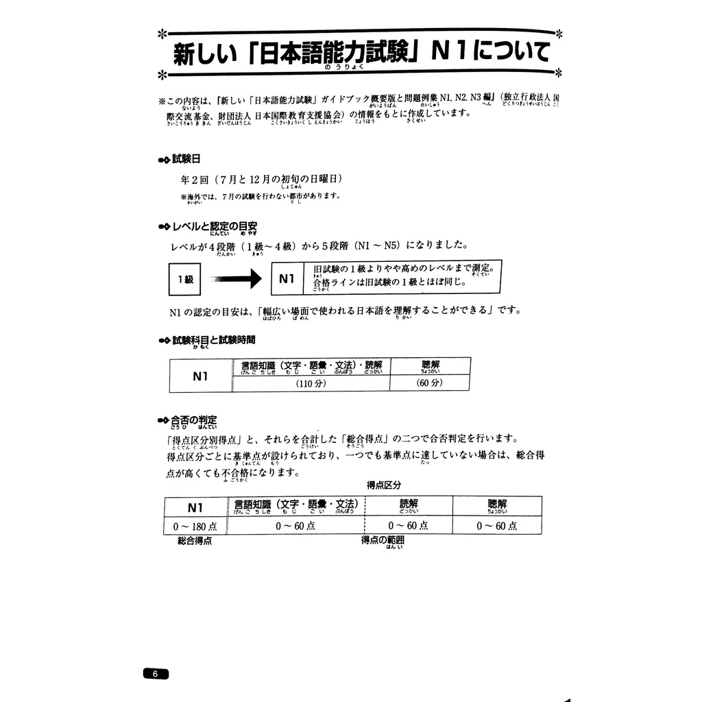 Sách tiếng Nhật - Luyện Thi Năng Lực Nhật Ngữ N1 - Ngữ Pháp