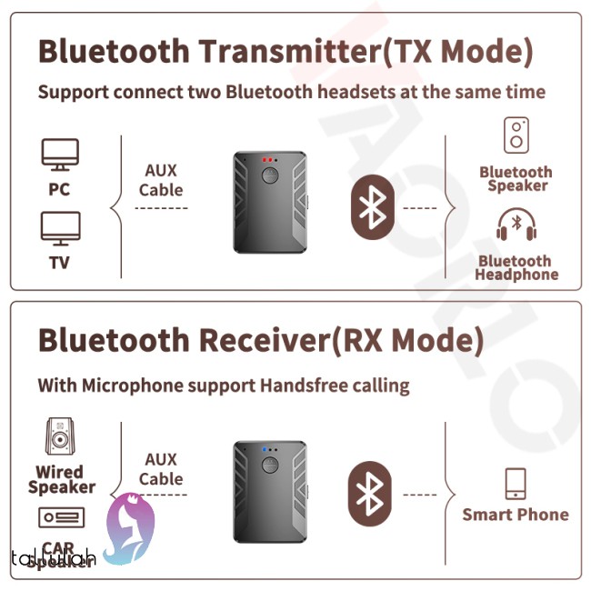 Bluetooth 5.0 Audio Transmitter Receiver Pair with TWO Headphones 3.5mm AUX RCA Wireless Adapter for TV PC Car Speaker