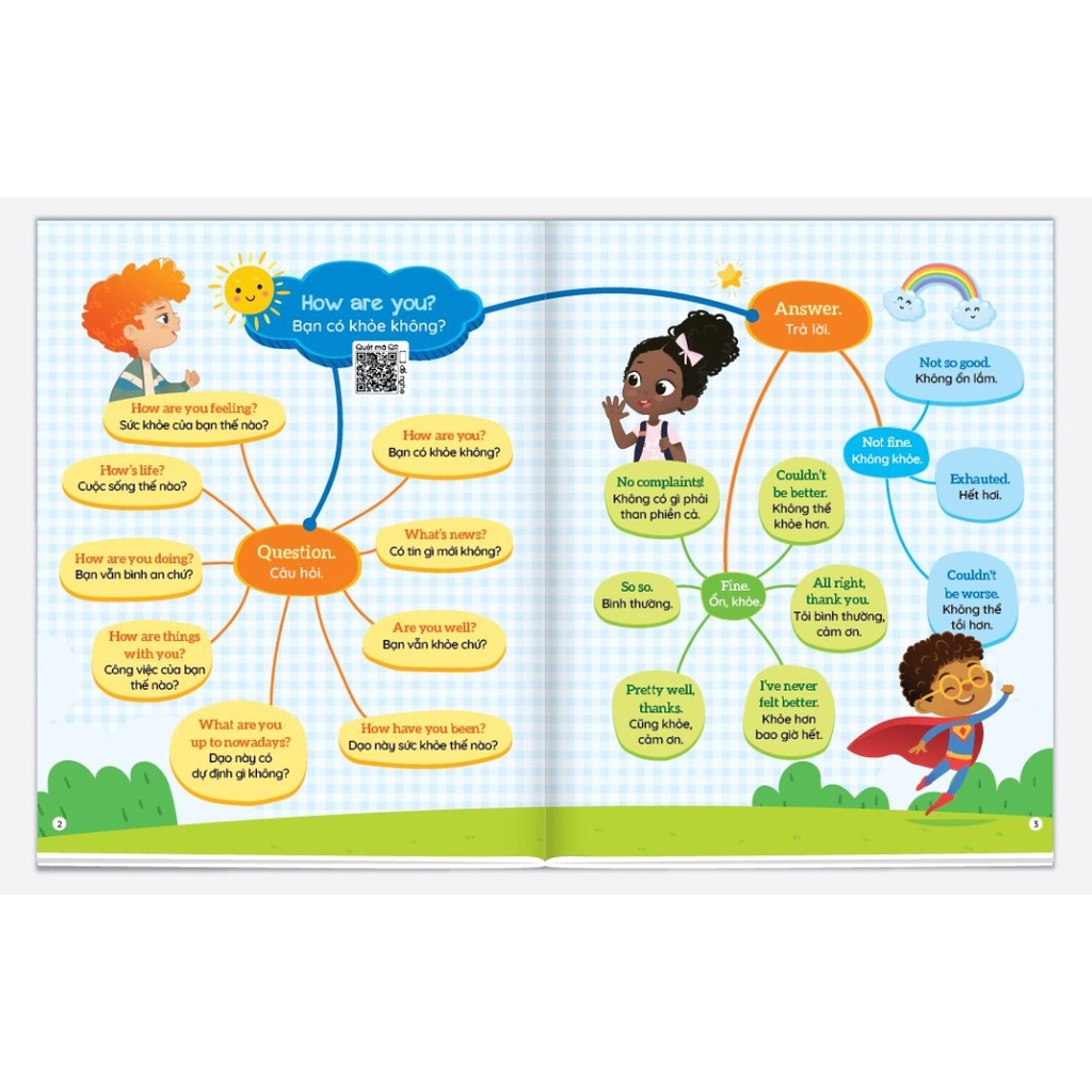 Sách - 1001 Mẫu câu tiếng Anh giao tiếp thông dụng - Theo sơ đồ tư duy Mind map - 1 quyển - V TA 02