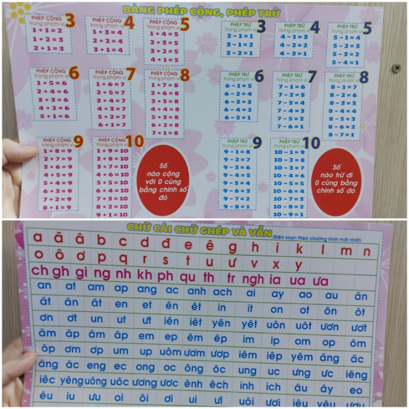 Bảng cộng, trừ, nhân, chia, chữ cái chữ số, động từ bất quy tắc Tiếng Anh, bảng tuần hoàn hóa học