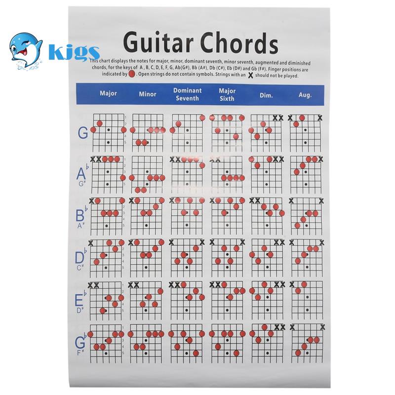 Acoustic Guitar Practice Chords Scale Chart for Guitar Lovers Large