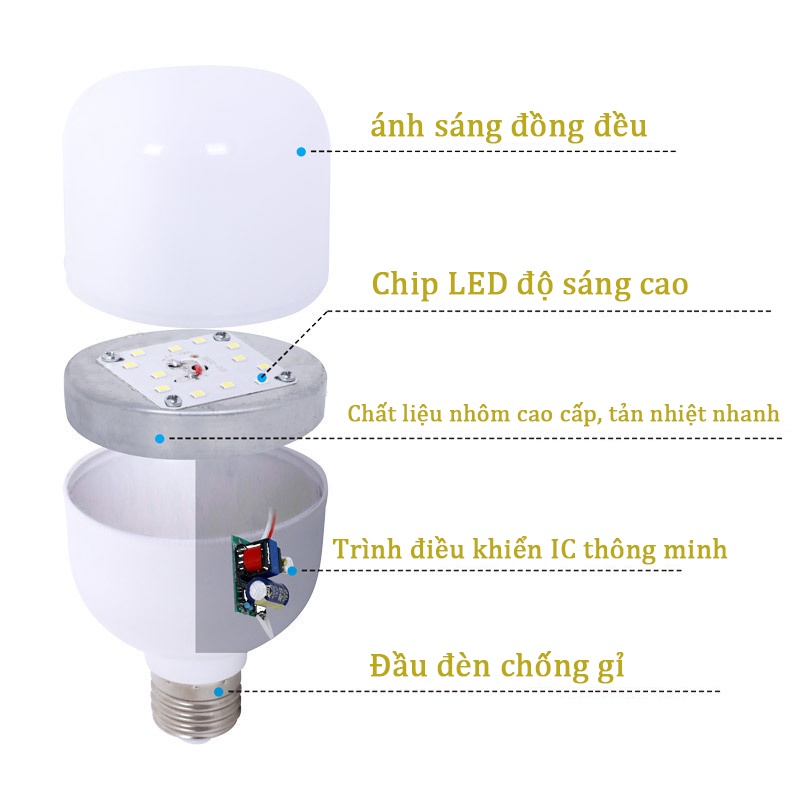 Bóng đèn Led Bulb siêu sáng, Bóng led bulb trụ nhựa ánh sáng trắng  cao cấp - Huy Tưởn