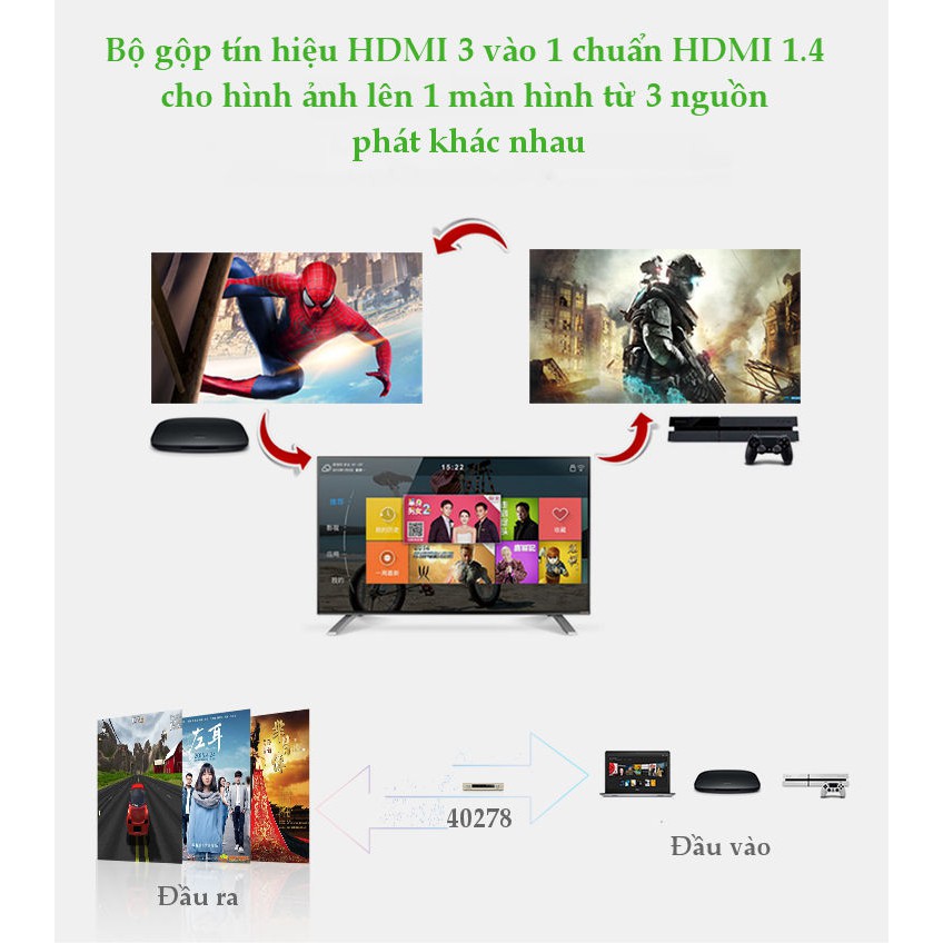 Bộ switch chuyển mạch (3x1) HDMI hỗ trợ 4k2k 3D vỏ hợp kim kẽm UGREEN 40278