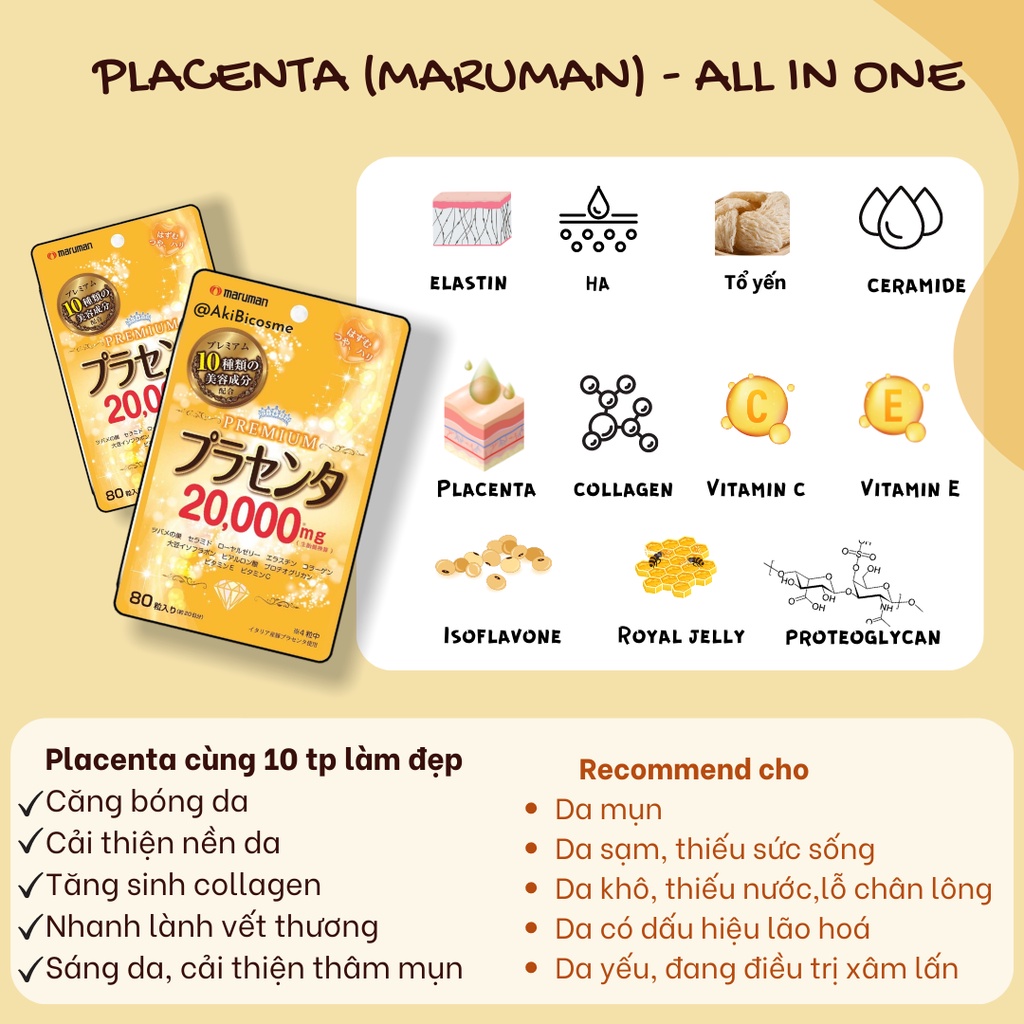 Set tiết kiệm Fancl White Force & Placenta