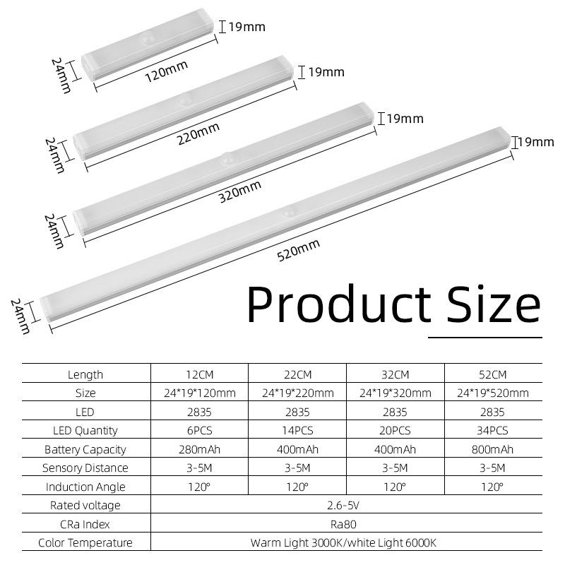 Đèn LED CANMEIJIA cảm biến chuyển động chiếu sáng ban đêm không dây gắn tủ quần áo sạc USB tiện lợi
