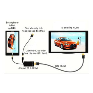 CÁP MHL MICRO USB SANG HDMI DÙNG CHO SMARTPHONE