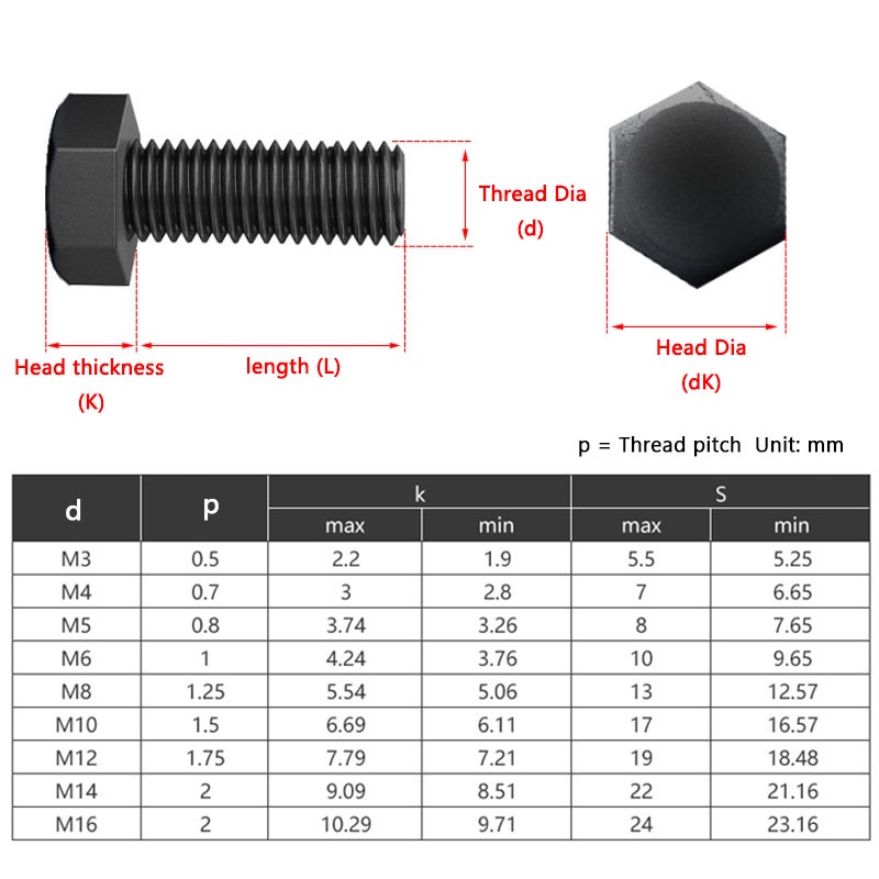 Bu Lông Lục Giác M3 M4 M5 M6 M8 Dài 6-60mm Bằng Nhựa Nylon Màu Đen