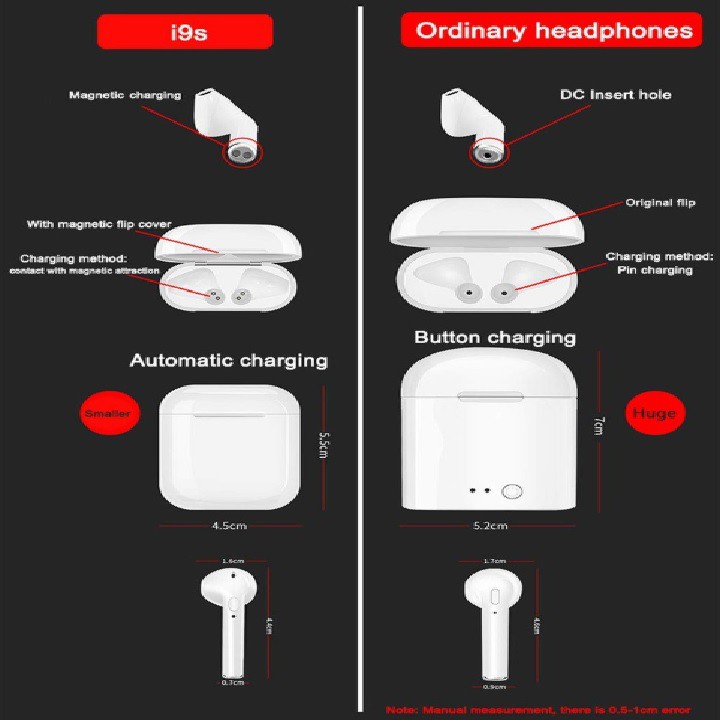 Hot I9S Tai nghe Bluetooth Không dây I9S TWS Siêu BASS dành cho iOS hoặc Android.