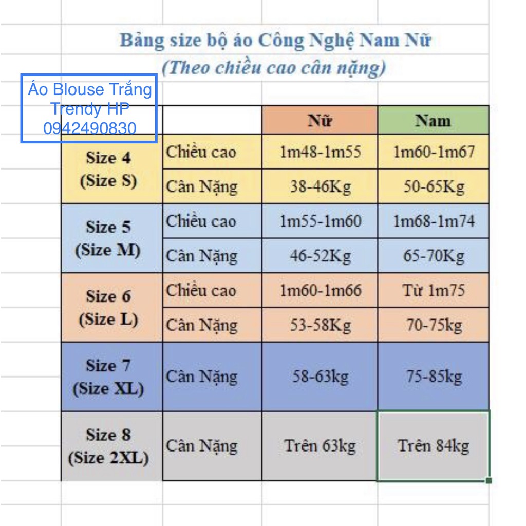 Áo công nghệ xanh, áo công nhân, tạp vụ, bếp nam nữ dài tay - cộc tay