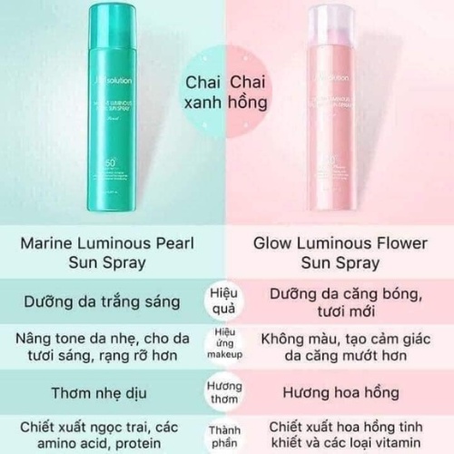 Xịt chống nắng body nâng tone da JM Solution Sun Spray, chống nắng toàn thân dạng xịt nâng tone, dưỡng ẩm SPF 50+/PA++++